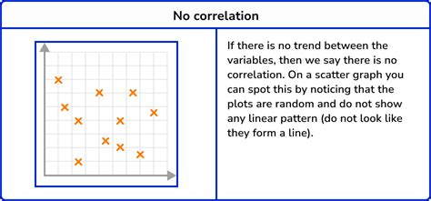 Scatter Plot Examples No Correlation