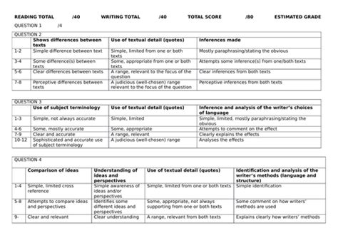 Marking Grids Aqa Gcse English Language Paper 1 And 2 Teaching Resources