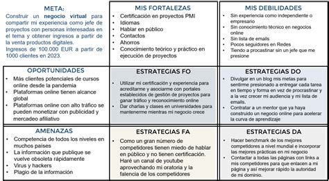 Foda Personal Pasos Para Crear Tu Estrategia Individual Ingreso Pasivo