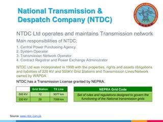 Power Sector Of Pakistan Ppt