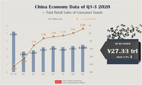 Strong Q3 Gdp Results Leave Ample Policy Options To Ensure Whole Year