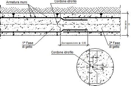 Particolari Costruttivi Cype Ccm Ripresa Di Getto Verticale In Muro