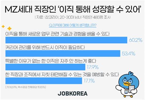 Mz세대 언제 이직을 결심하는가 머스트뉴스