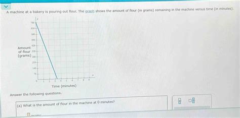 Solved A Machine At A Bakery Is Pouring Out Flour The Graph Shows The