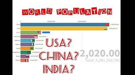 World Population 1950 2050🙄 Youtube