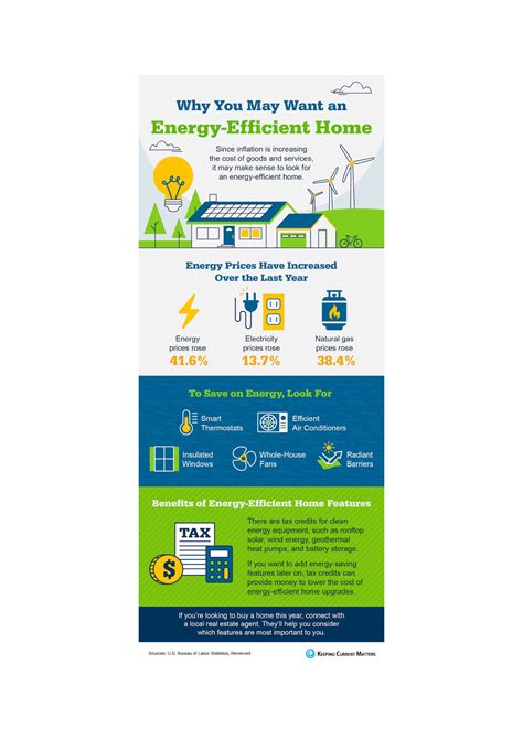 Why You May Want An Energy Efficient Home Infographic Krboston