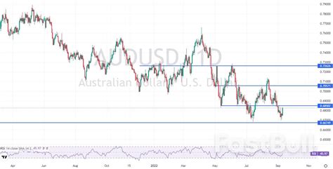 Audusd：短期反弹强势，谨防冲高回调 Fastbull