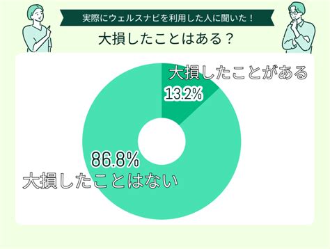 ウェルスナビの評判・口コミ！やめた方がいい・酷いと言われる理由を調査