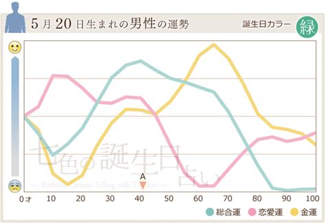 5月20日生まれ 凡 誕生日ごとの性格・占い・ラッキーポイント・有名人リスト・出来事について