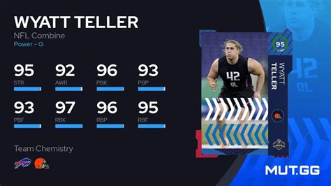 Wyatt Teller Nfl Combine Ovr Madden Nfl Mut Gg