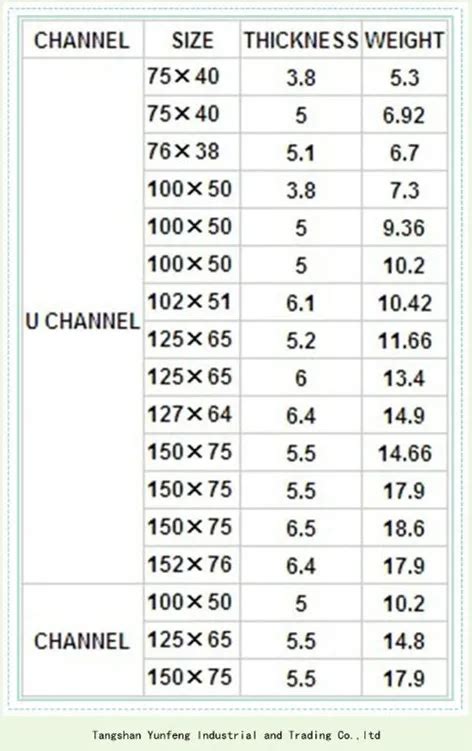 Steel Channel Sizes Chart