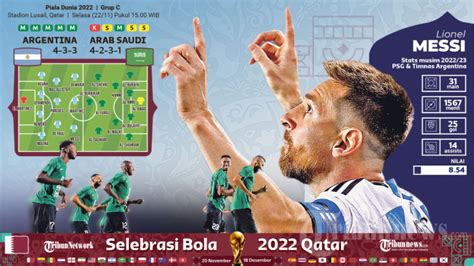 Statistik Laga Grup C Piala Dunia 2022 Argentina Vs Arab Saudi Foto 1