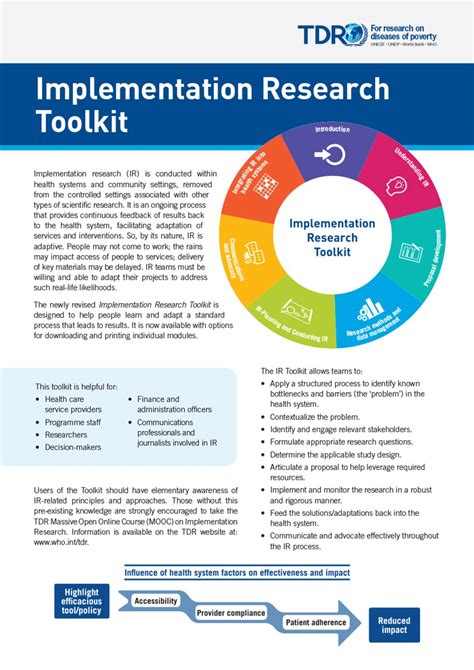 Implementation Research Toolkit