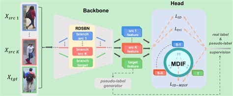 Cross Domain Unsupervised Reid Cvpr