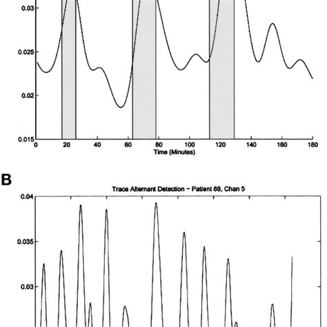 A Discrete Wavelet Transform Dwt Calculations After Smoothing