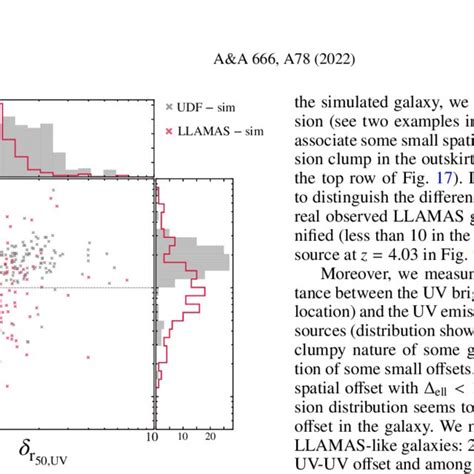 Distribution Of The Ratio Of The Measurements Of R Ly And R Uv