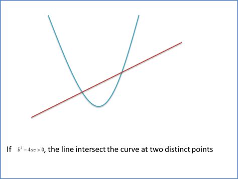 37 Nature Of The Roots Combination Of Straight Line And The Curve