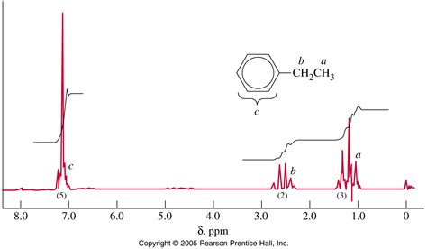 NMR Spectroscopy