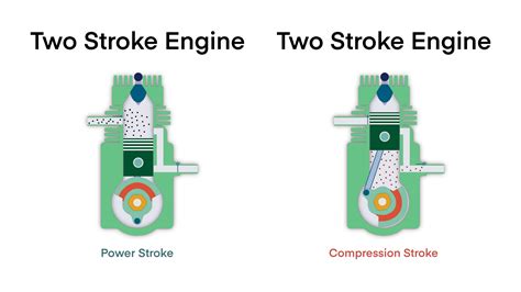 Two Stroke Cycle Internal Combustion Engine Two Stroke Engine Principle Two Stroke Engine Is A