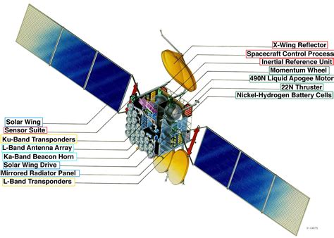 Comunicaciones Satelitales Netzek