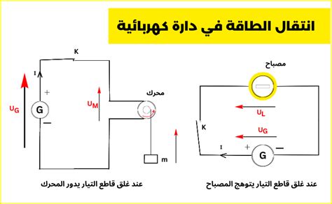 وثائق ادخال عداد الكهرباء بالمغرب