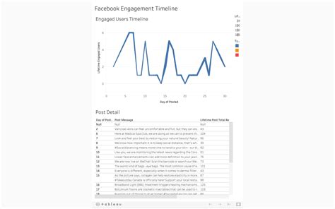 What Lighthouse Labs Data Analytics Graduates Built Capstone Projects