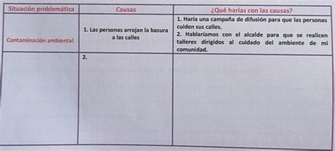 Qu Significa Identificar Las Causas De Un Problema Ejemplo