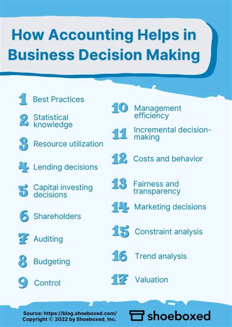 17 Ways Accounting Helps In Business Decision Making