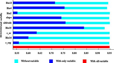 Frontiers Modeling Of The Potential Geographical Distribution Of