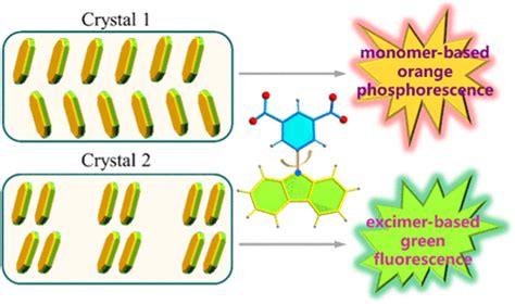 Coordination Induced Approach Of A Carbazole Based Molecule To Modulate