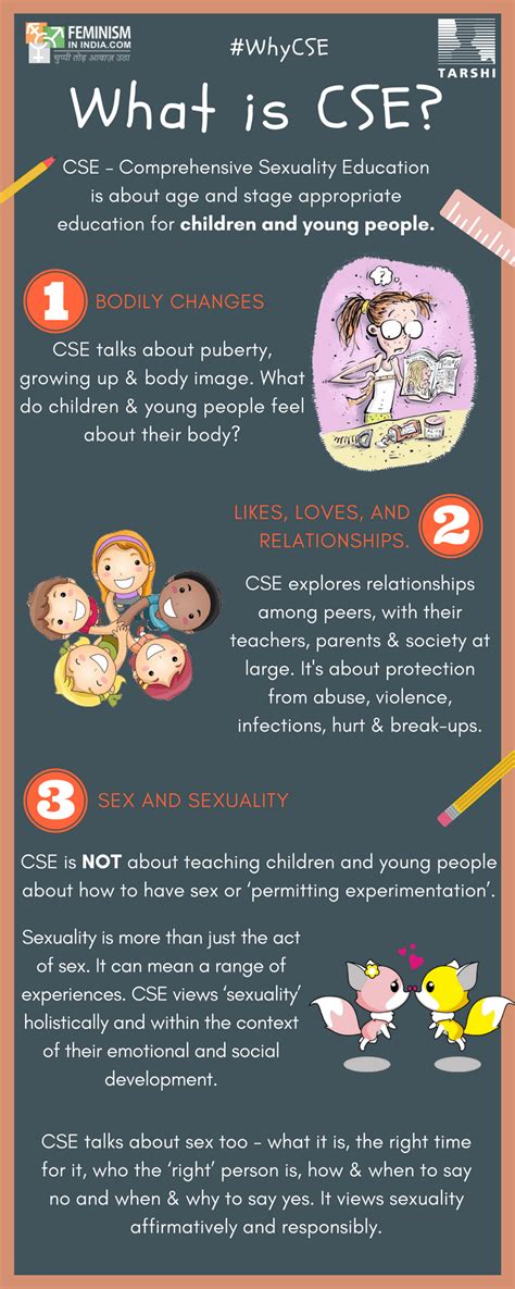 Infographic What Is Comprehensive Sexuality Education Whycse