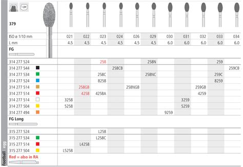 Intensiv Diamond Bur A Fg Fine Grit Red Band Pkt