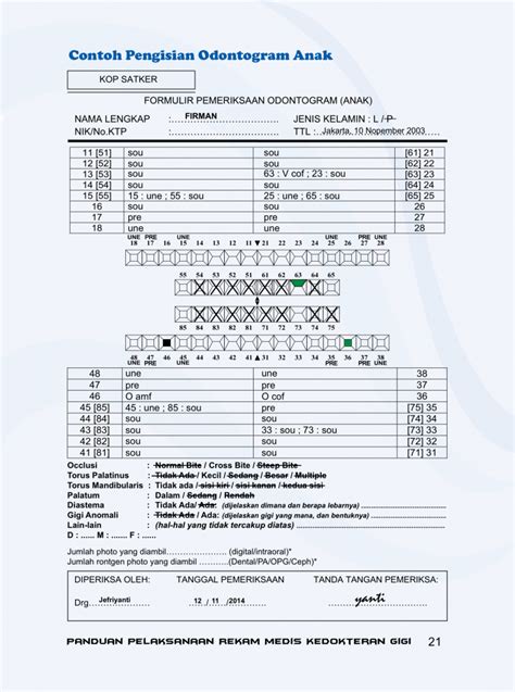 Kaidah Penulisan Odontogram Standar Penulisan Dan Kode Di Indonesia