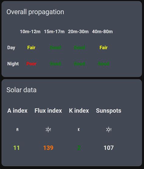 Ham Radio Propagation Mikko Css Md At Main · Emics Ham Radio Propagation · Github