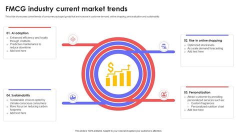 FMCG Industry Current Market Trends PPT Slide