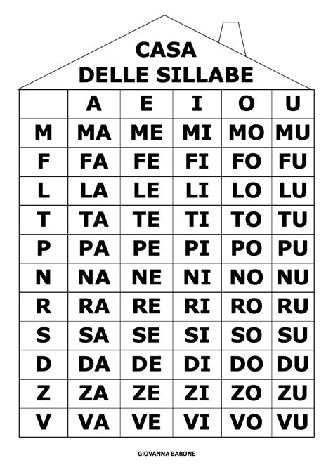 CASA DELLE SILLABE Attività di scrittura Insegnamento della lettura