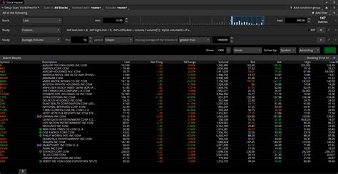 Thinkorswim Volume Spike Alert And Scanner Usethinkscript Community