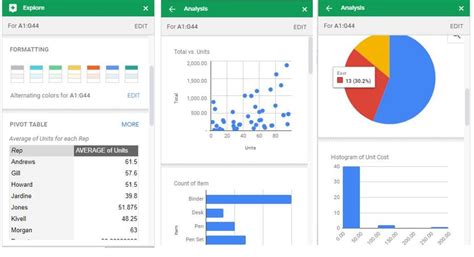 Google Sheets Data Analysis How To Analyse Spreadsheet Data Online