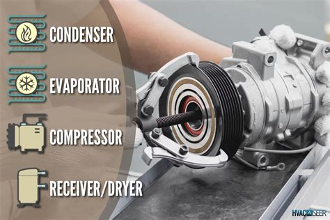 Can You Replace Just The Clutch On An Ac Compressor Should You