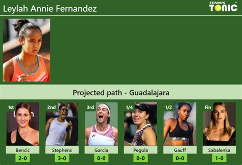 GUADALAJARA DRAW. Leylah Annie Fernandez's prediction with Bencic next ...