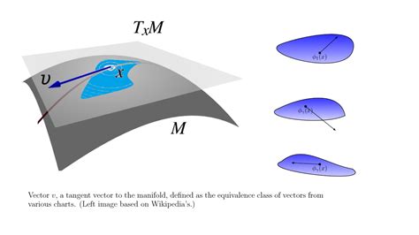 What is a Manifold? (6/6)