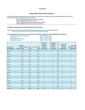 Fillable Online Break Even Zero Revenue Point Calculations Fax Email