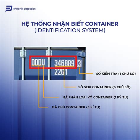 huong   hieu cac ky ma hieu tren vo container trong van chuyen
