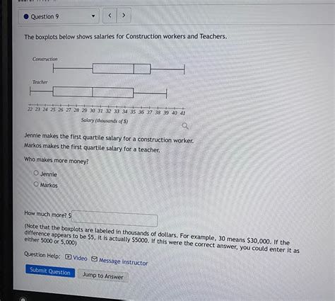 Solved Answer Question Question The Boxplots Below Shows Chegg