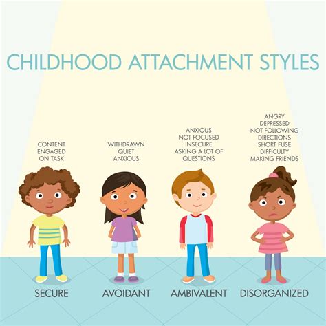 Which Scenario Portrays A Secure Attachment 11