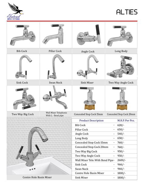 Types Of Plumbing Fittings Explained With Photos Artofit