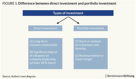 Foreign Direct Investment FDI GED Explains Global European Dynamics