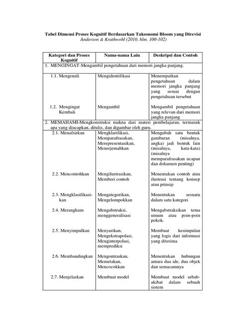 Kko Revisi Taksonomi Bloom Anderson And Krathwohl Pdf