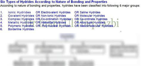 Solution Hydrides Six Types Studypool