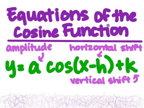 Writing Equations Of Cosine Functions Expii